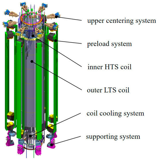 Mất hơn 10 năm phát triển, Trung Quốc chế tạo thành công siêu thép 'bất khả thi', mở đường cho nguồn năng lượng vô tận trong tương lai- Ảnh 3. Loại thép này sẽ được sử dụng để tạo nên các nam châm điện siêu mạnh
